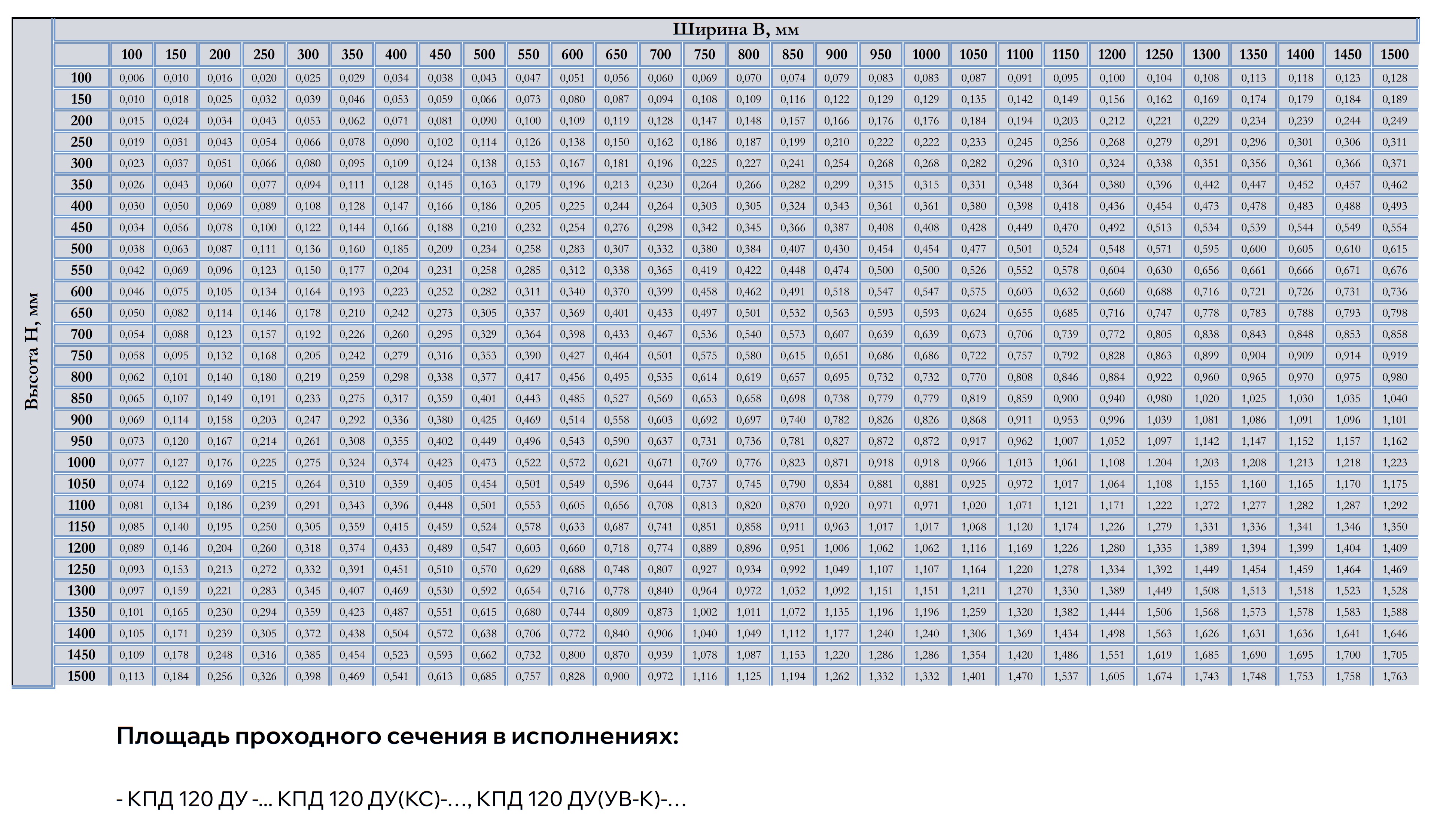 Таблица типоразмеров